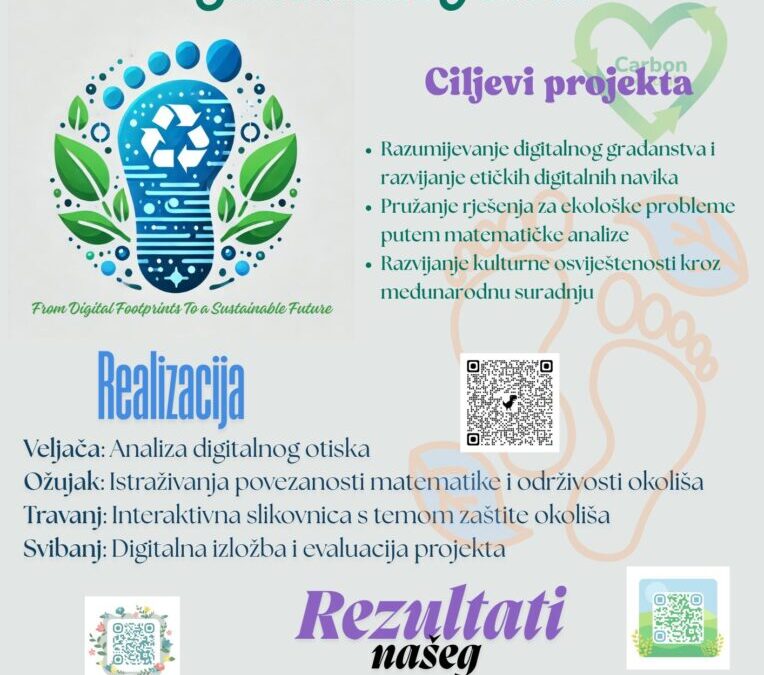 eTwinning projekt “From Digital Footprints to a Sustainable Future”